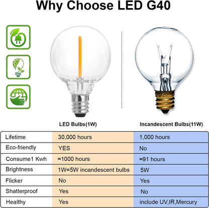 Outdoor String Lights, 97FT Patio Lights with 49 G40 Shatterproof LED Bulbs(1 Spare), Waterproof Lights String for outside Backyard, Porch, Bistro, Party, Camping, Garden Gathering